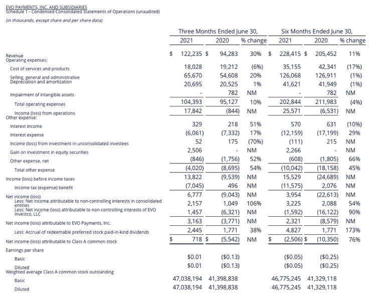 Q2-schedule-1-2021-1024x784-1 - Evo Payments, Inc.